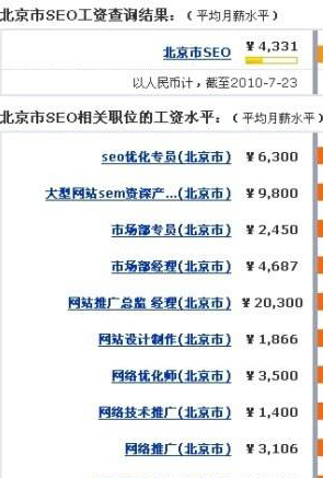 ������seo���ְλ�Ĺ���ˮƽչʾ